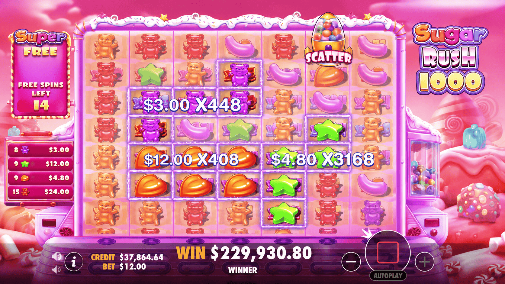 sugar rush 1000 max win 50,000x screenshot